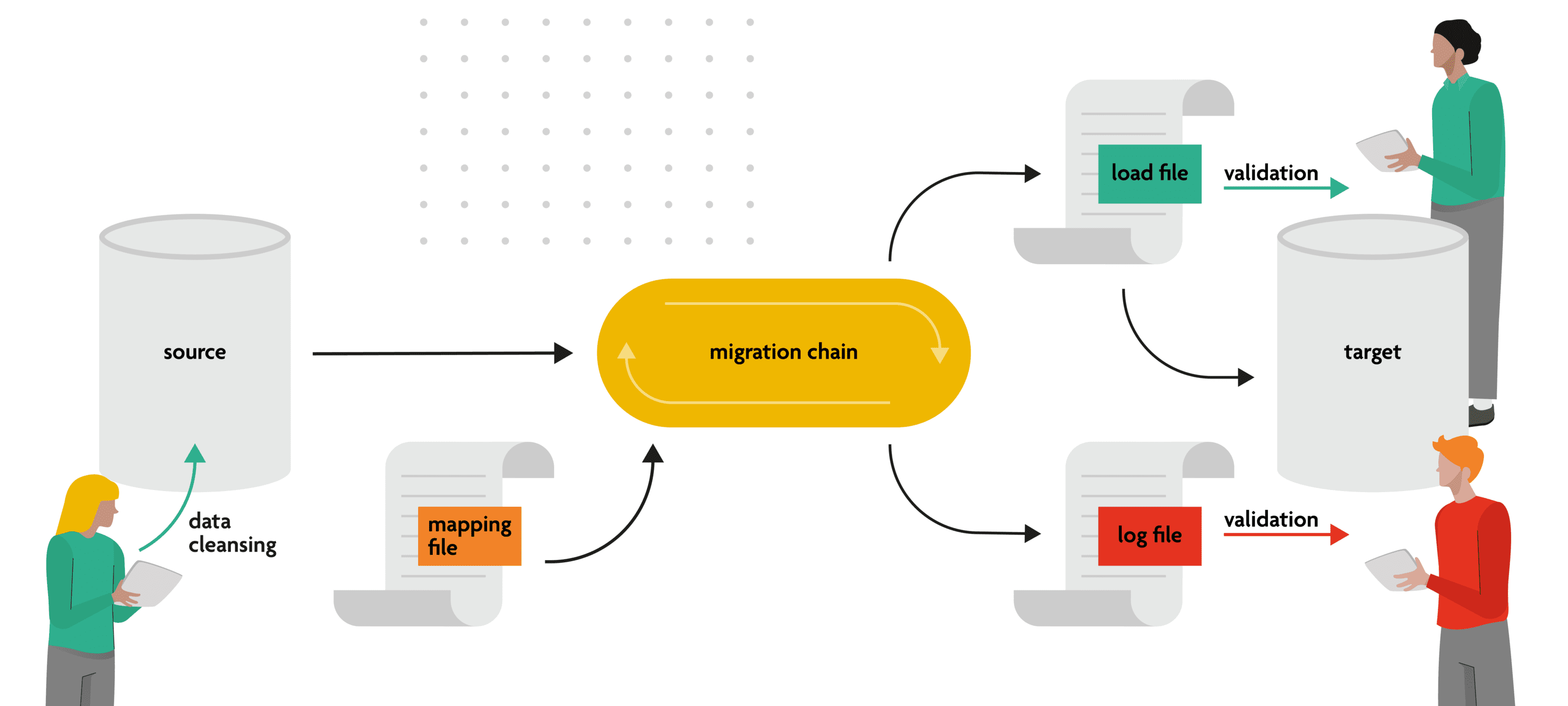 Complex data migrations done well – Kapernikov